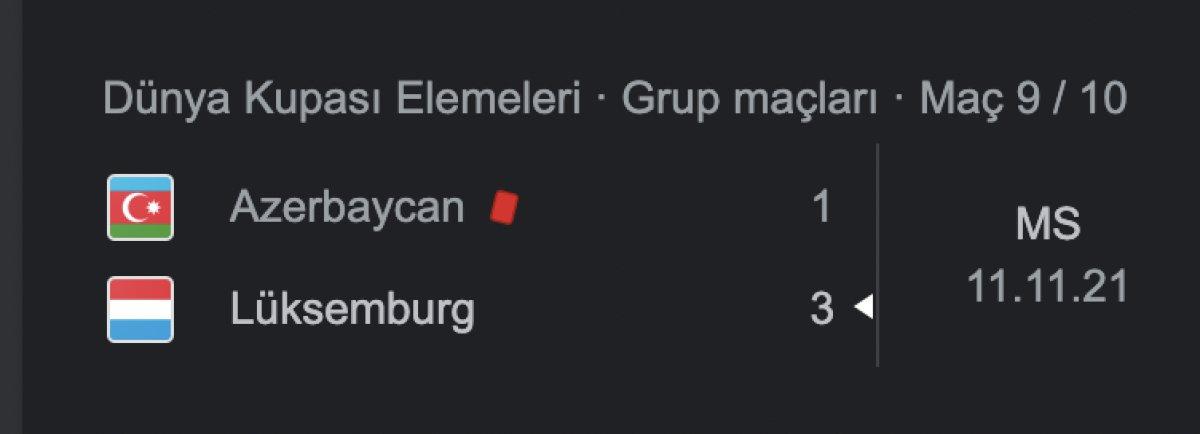 Lüksemburg'un 3 golden fazla attığı takımlar