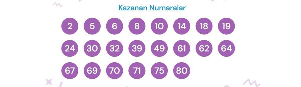 23 Eylül On Numara çekiliş sonuçları belli oldu! İşte kazanan numaralar..