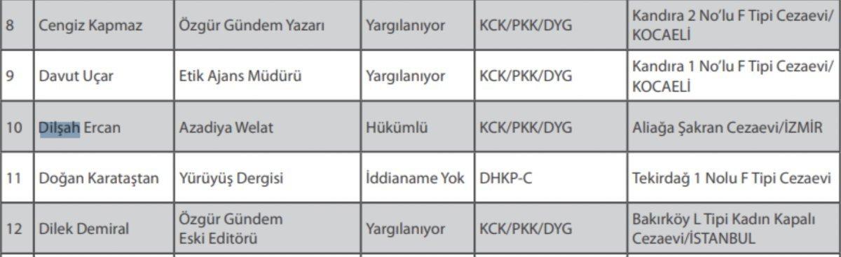 Özgür Özel'den raporda adı geçen terörist için savunma