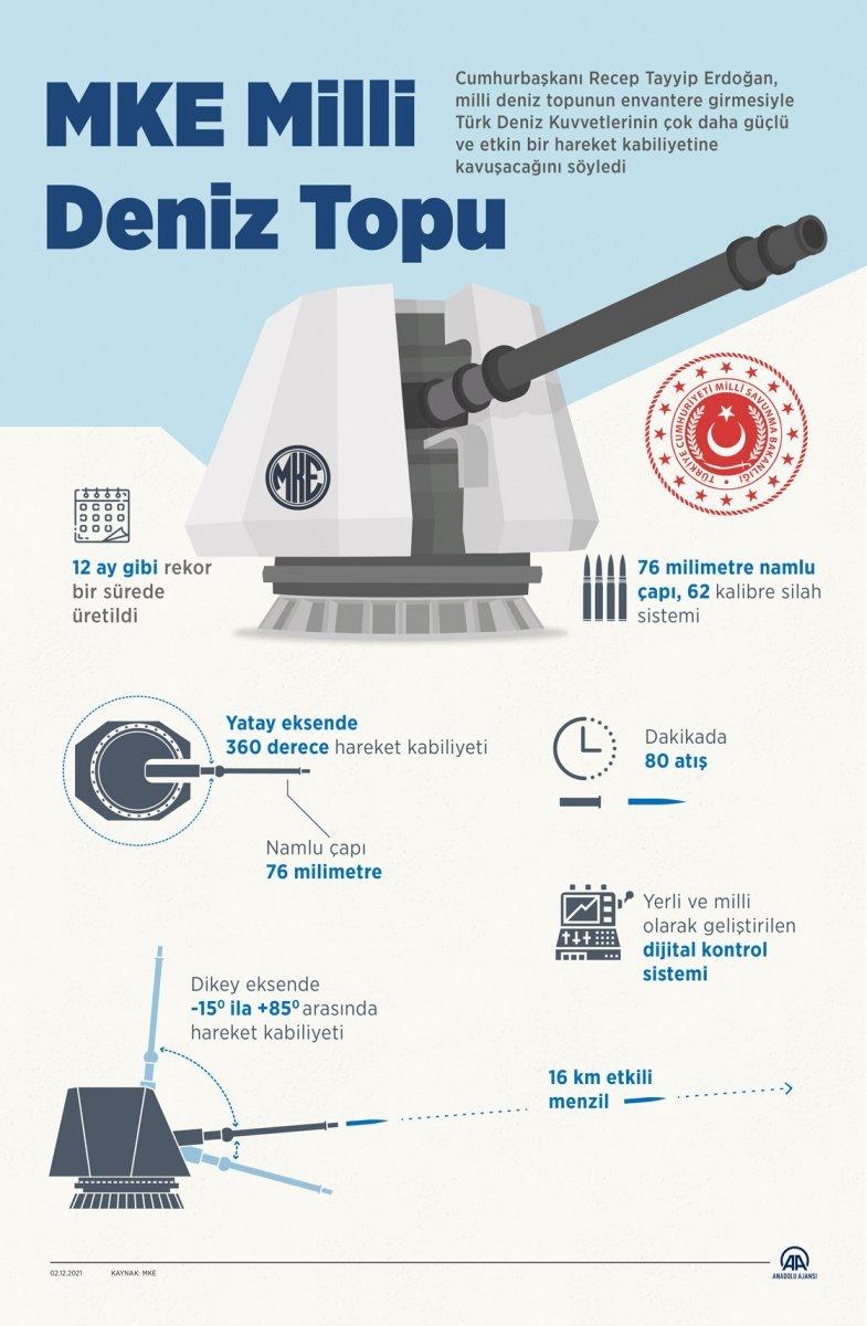 MSB'den dakikada 80 atış yapan Milli Deniz Topu paylaşımı