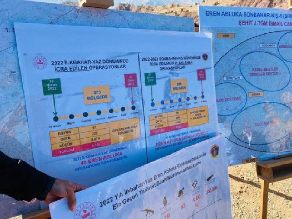 Şırnak'ta Eren Abluka sonbahar kış operasyonları başladı
