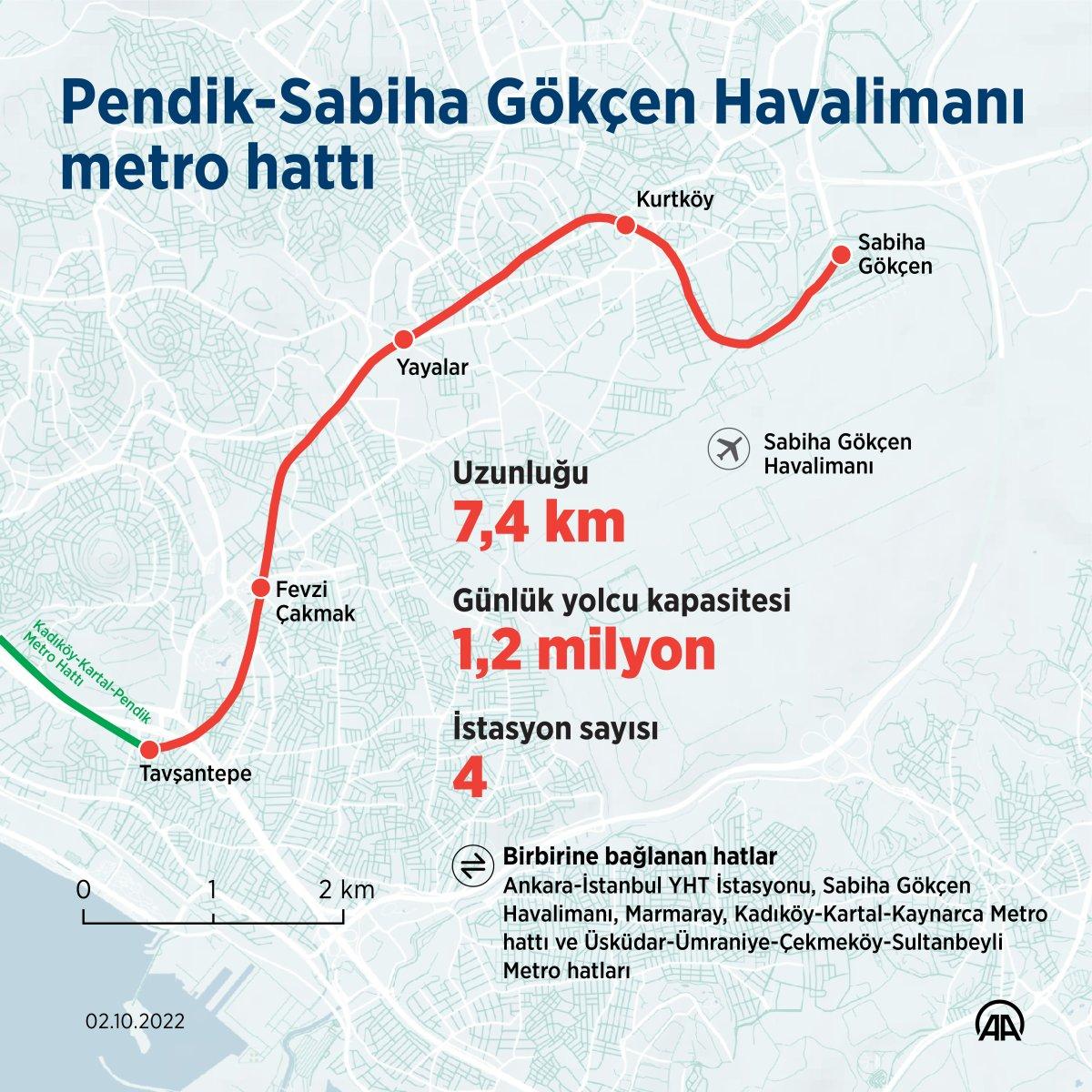 Sabiha Gökçen Havalimanı metroya kavuştu