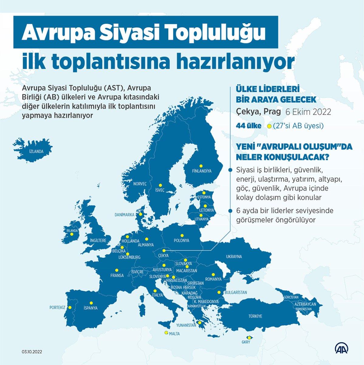 Cumhurbaşkanı Erdoğan Çekya'ya gitti