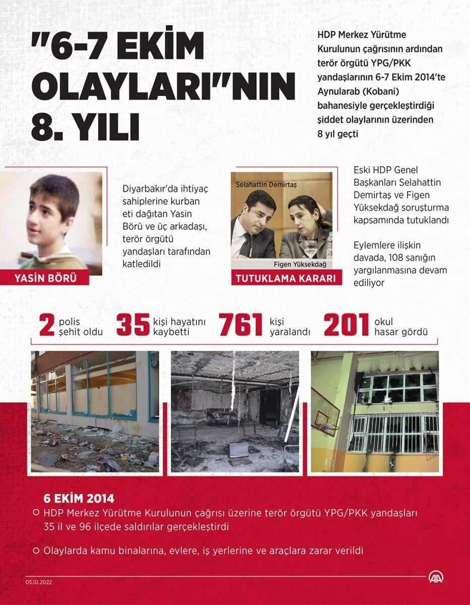 6-7 Ekim olaylarının üzerinden 8 yıl geçti