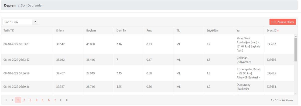 Deprem mi oldu, nerede deprem oldu? 8 Ekim 2022 AFAD ve Kandilli son depremler listesi!