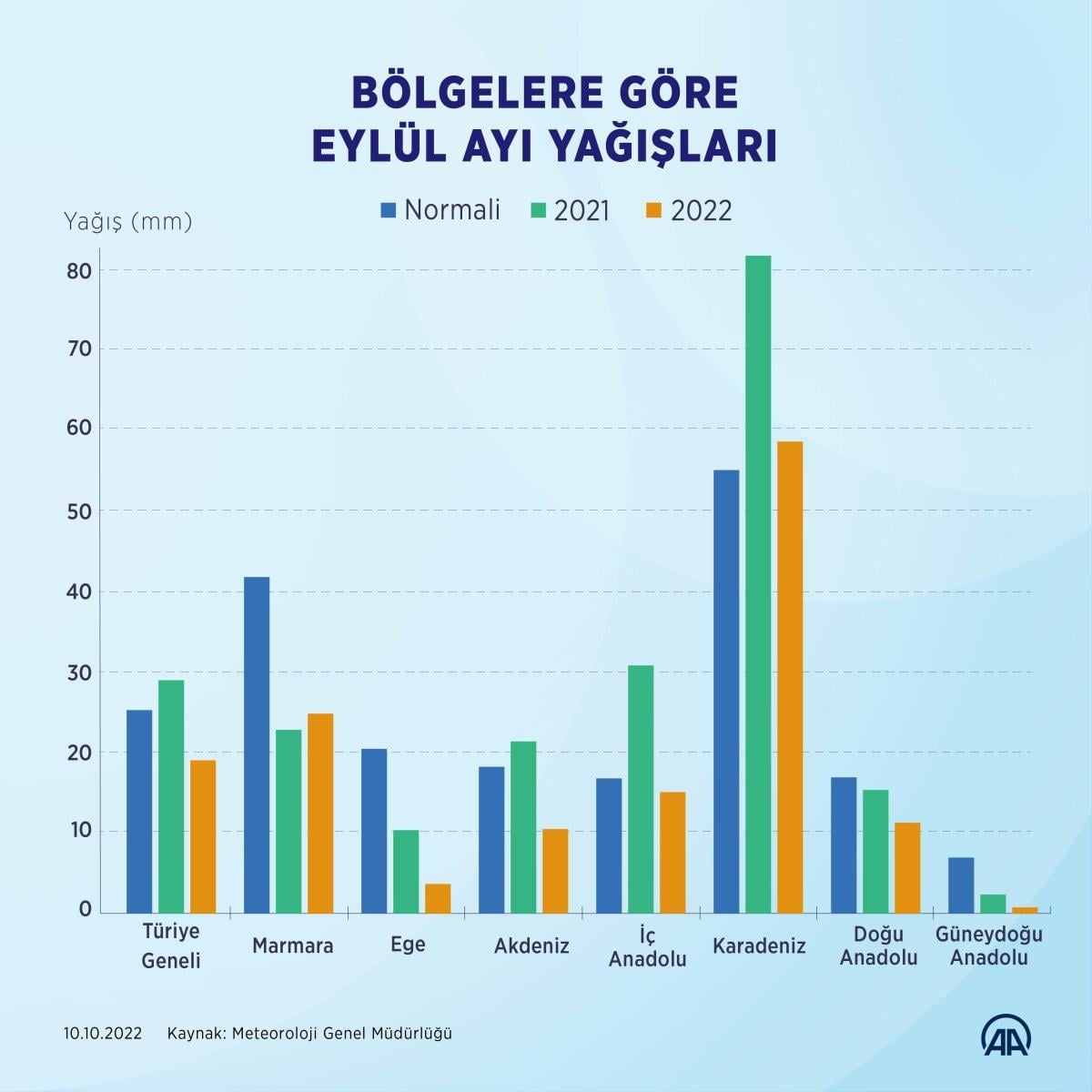 Türkiye genelinde yağış miktarı yüzde 34 azaldı