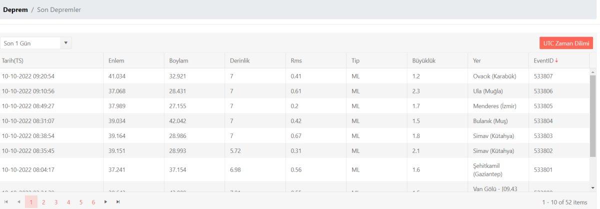 Deprem mi oldu, nerede deprem oldu? 10 Ekim 2022 AFAD ve Kandilli son depremler listesi!