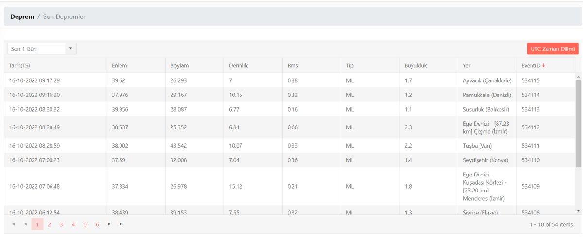 Deprem mi oldu, nerede deprem oldu? 16 Ekim 2022 AFAD ve Kandilli son depremler listesi!