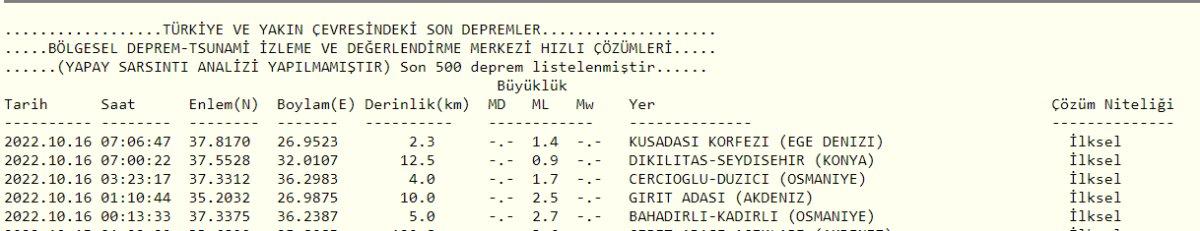 Deprem mi oldu, nerede deprem oldu? 16 Ekim 2022 AFAD ve Kandilli son depremler listesi!