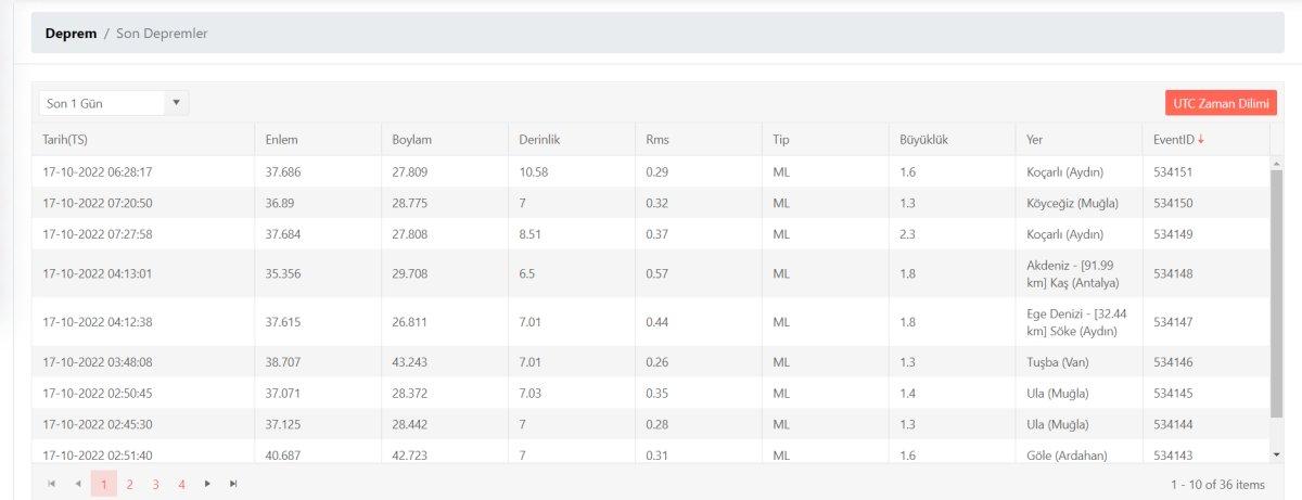 Deprem mi oldu, nerede deprem oldu? 17 Ekim 2022 AFAD ve Kandilli son depremler listesi!