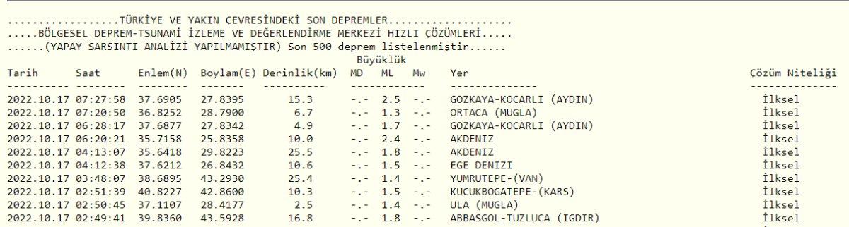 Deprem mi oldu, nerede deprem oldu? 17 Ekim 2022 AFAD ve Kandilli son depremler listesi!