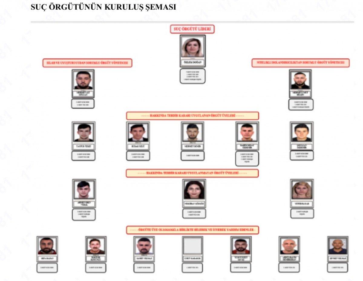 Ankara’da cezaevinde bulunan kadının yönettiği suç örgütüne dava
