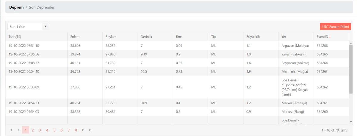 Deprem mi oldu, nerede deprem oldu? 19 Ekim 2022 AFAD ve Kandilli son depremler listesi!