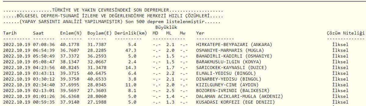 Deprem mi oldu, nerede deprem oldu? 19 Ekim 2022 AFAD ve Kandilli son depremler listesi!