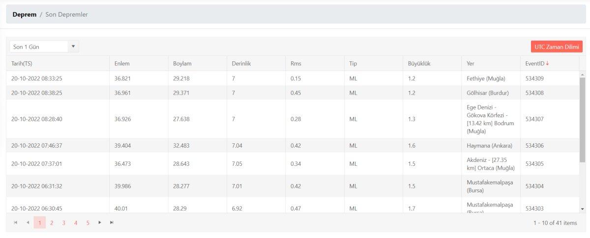 Deprem mi oldu, nerede deprem oldu? 20 Ekim 2022 AFAD ve Kandilli son depremler listesi!