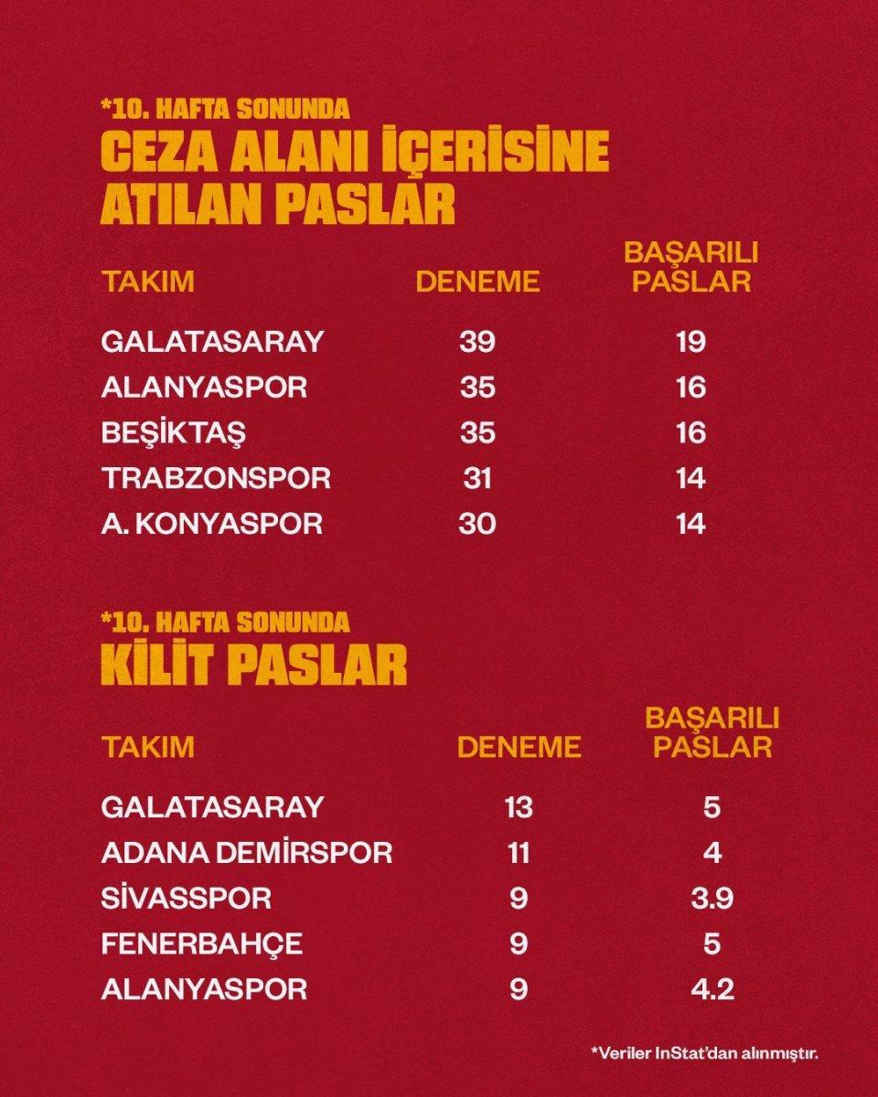 Galatasaray'dan Fenerbahçe'ye saat göndermeli paylaşım