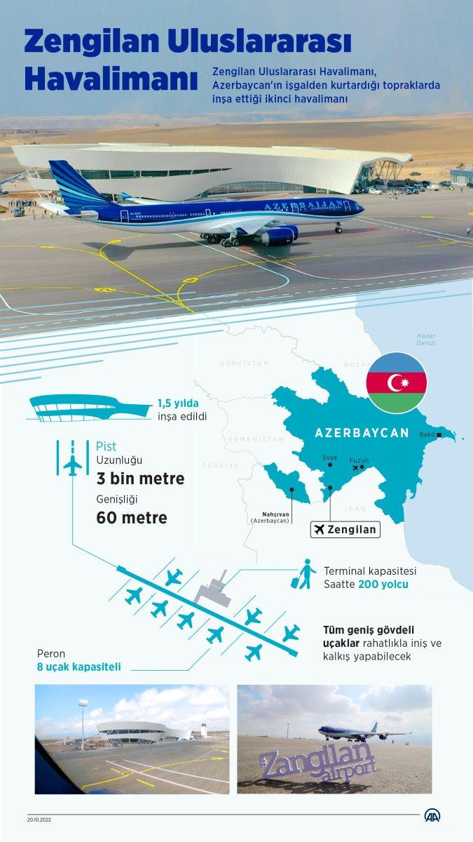 Cumhurbaşkanı Erdoğan ve Aliyev, Zengilan Havalimanı'nın açılışını yaptı