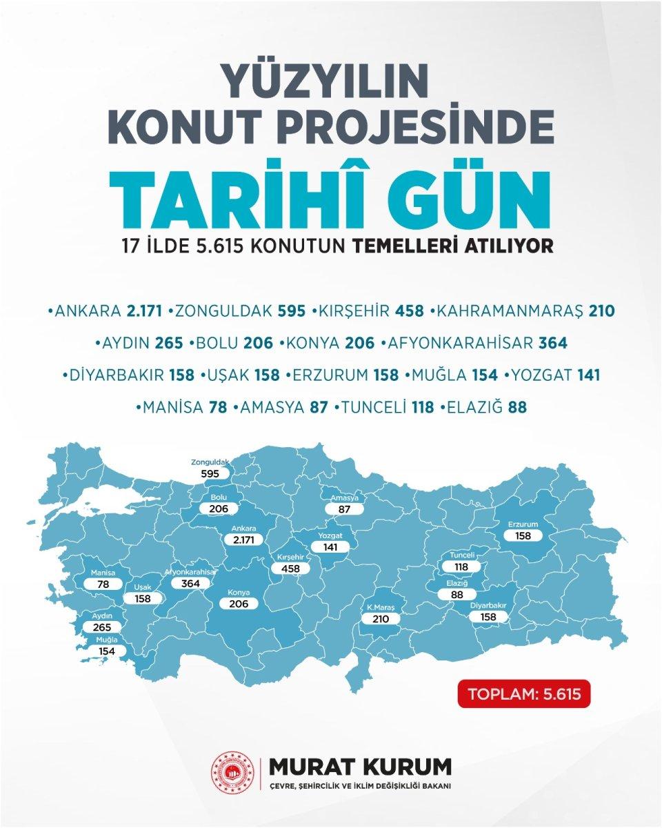 İlk Evim İlk İş Yerim Projesi'nin temel atma töreni 25 Ekim'de