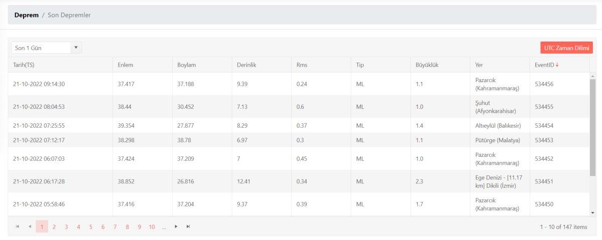Deprem mi oldu, nerede deprem oldu? 21 Ekim 2022 AFAD ve Kandilli son depremler listesi!