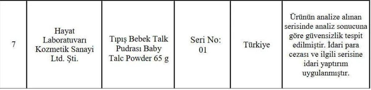Sağlık Bakanlığı zararlı ürünler listesini açıkladı! 'Güvensiz' kozmetik ürünlerin markaları neler?