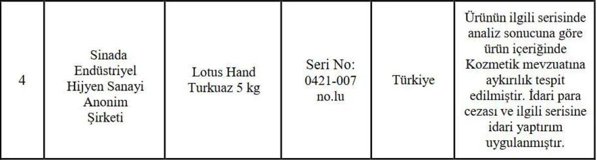 Sağlık Bakanlığı zararlı ürünler listesini açıkladı! 'Güvensiz' kozmetik ürünlerin markaları neler?