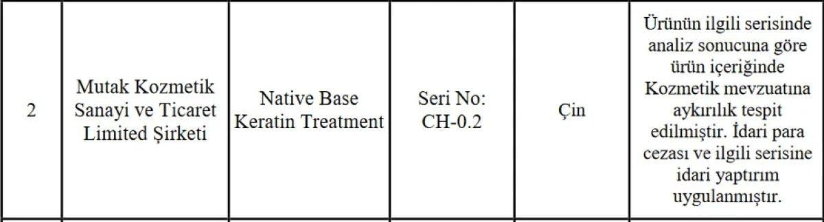 Sağlık Bakanlığı zararlı ürünler listesini açıkladı! 'Güvensiz' kozmetik ürünlerin markaları neler?