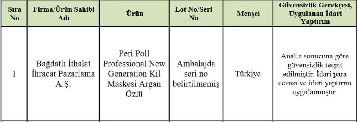 Sağlık Bakanlığı zararlı ürünler listesini açıkladı! 'Güvensiz' kozmetik ürünlerin markaları neler?