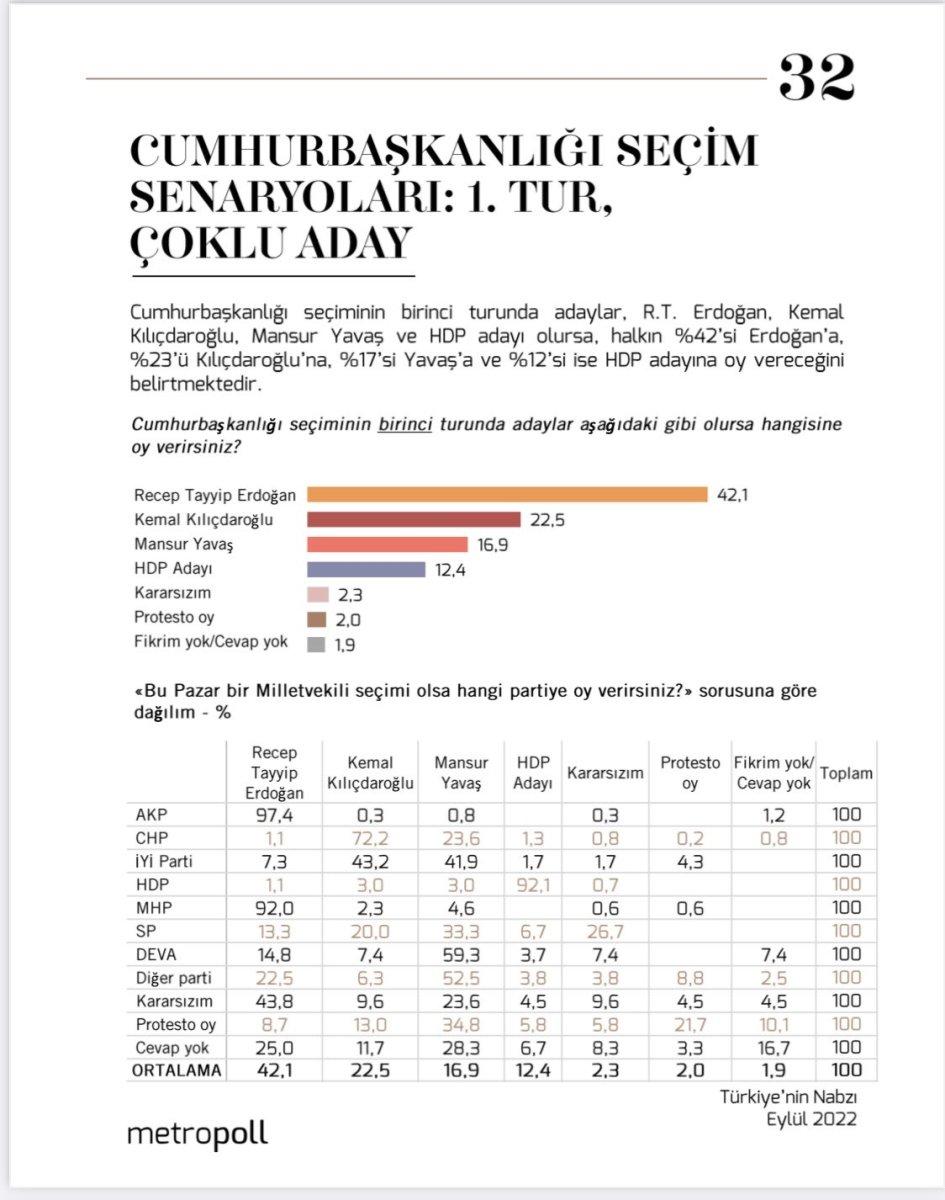Metropoll'den cumhurbaşkanlığı seçimi çoklu aday anketi