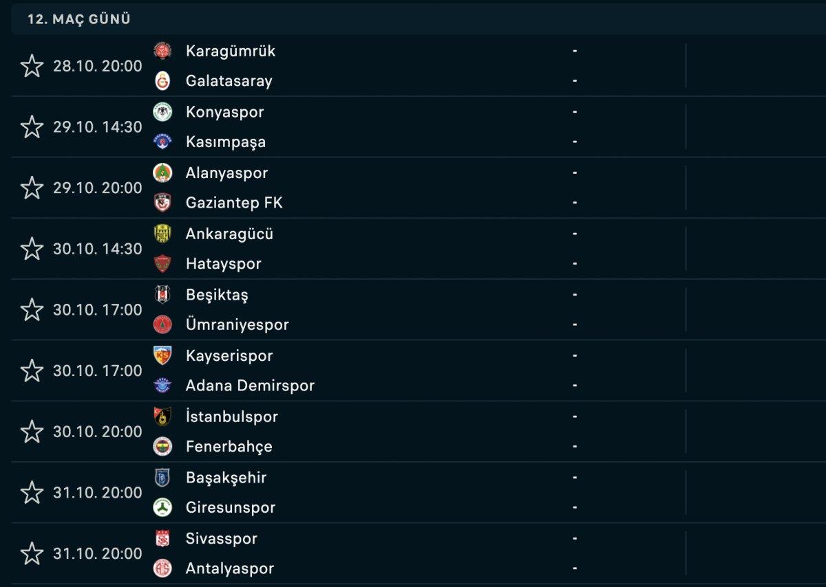 Süper Lig'de 11. haftanın puan durumu