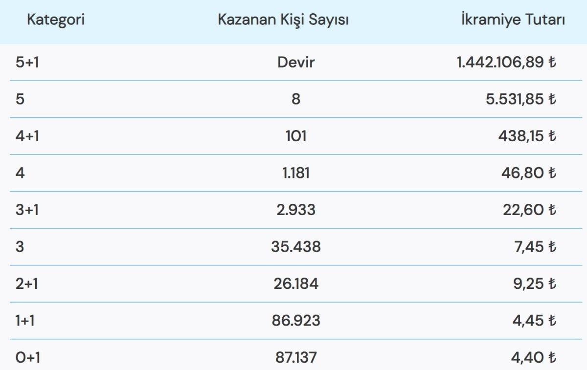 Şans Topu 23 Ekim Pazar çekiliş sonuçları! Büyük ikramiye yine devretti!