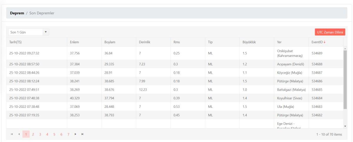 Deprem mi oldu, nerede deprem oldu? 25 Ekim 2022 AFAD ve Kandilli son depremler listesi!