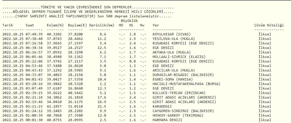 Deprem mi oldu, nerede deprem oldu? 25 Ekim 2022 AFAD ve Kandilli son depremler listesi!