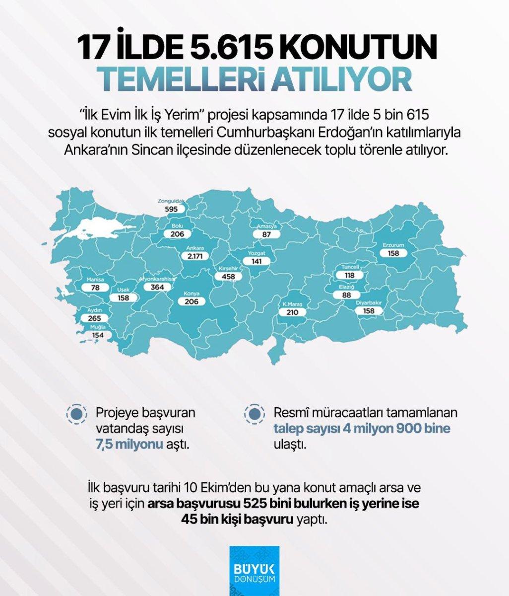 'İlk Evim İlk İş Yerim' projesinin temelleri bugün atılacak