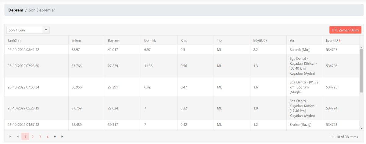 Deprem mi oldu, nerede deprem oldu? 26 Ekim 2022 AFAD ve Kandilli son depremler listesi!