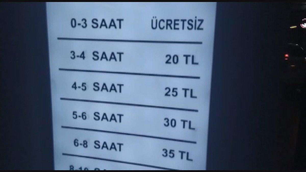 İstanbul'da AVM'lerin otopark sorununa tepki