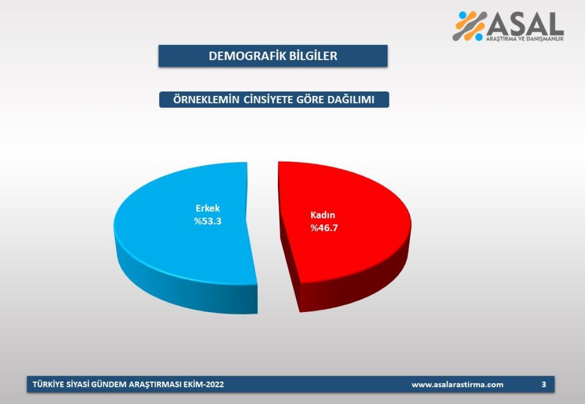 ASAL'dan kabinede en beğenilen bakan kim anketi