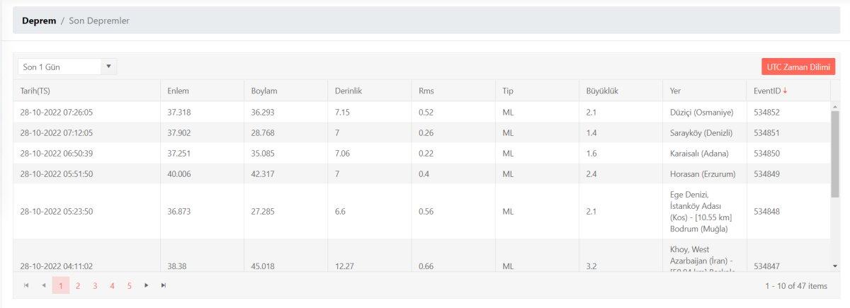 Deprem mi oldu, nerede deprem oldu? 28 Ekim 2022 AFAD ve Kandilli son depremler listesi!