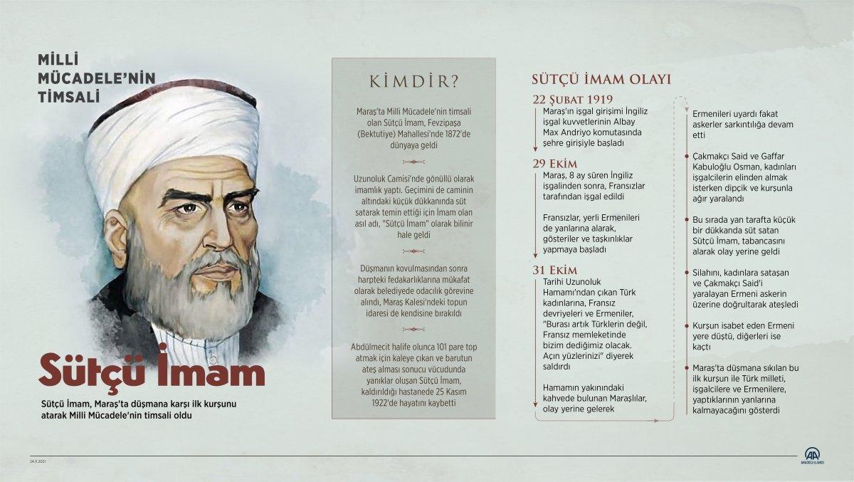 Maraş'ı Kahramanmaraş yapan isim: 'Sütçü İmam'