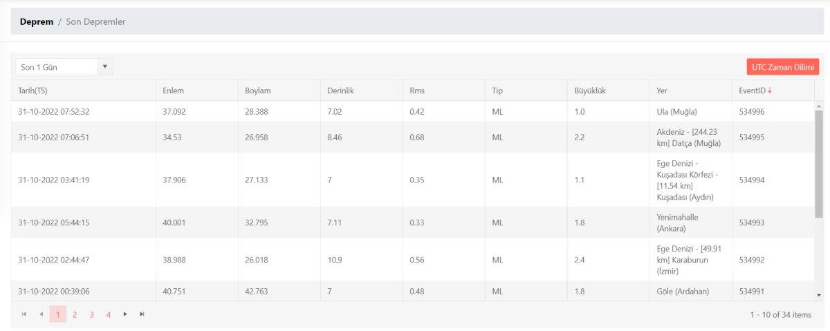 Deprem mi oldu, nerede deprem oldu? 31 Ekim 2022 AFAD ve Kandilli son depremler listesi!