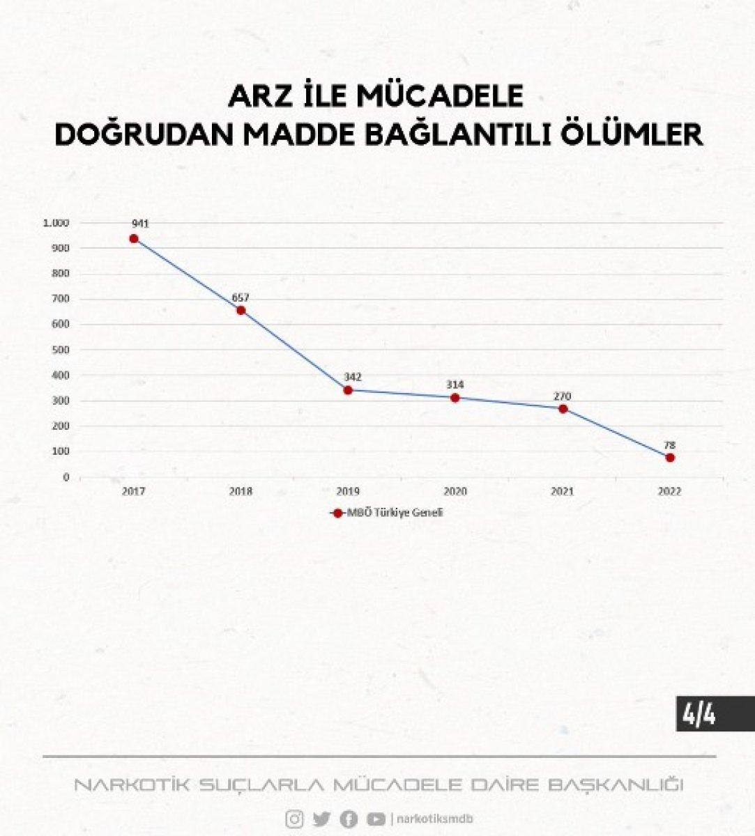 Narkotik'ten Kemal Kılıçdaroğlu'na: Hakkımızı helal etmiyoruz