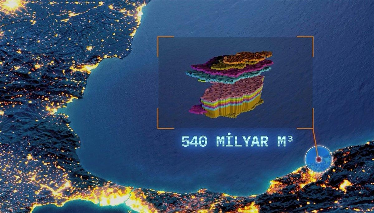 Karadeniz'in doğalgazı yapay zeka 'ZEKİ' ile sağlanacak