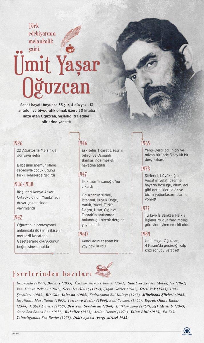 Melankoli şairi Ümit Yaşar Oğuzcan'ın 38'inci ölüm yıl dönümü