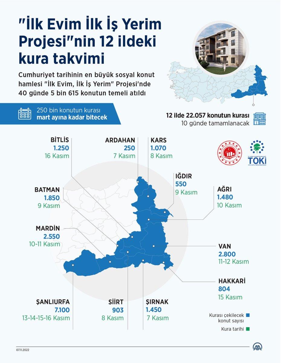 Sosyal konut kura çekiminin 2'nci günü Kars ve Siirt'te yapıldı