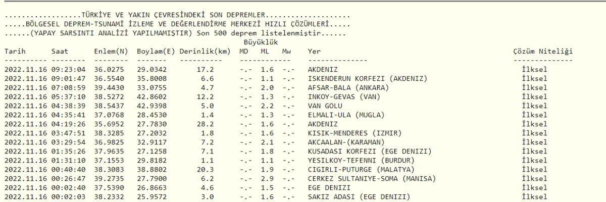 Deprem mi oldu, nerede deprem oldu? 16 Kasım 2022 AFAD ve Kandilli son depremler listesi!
