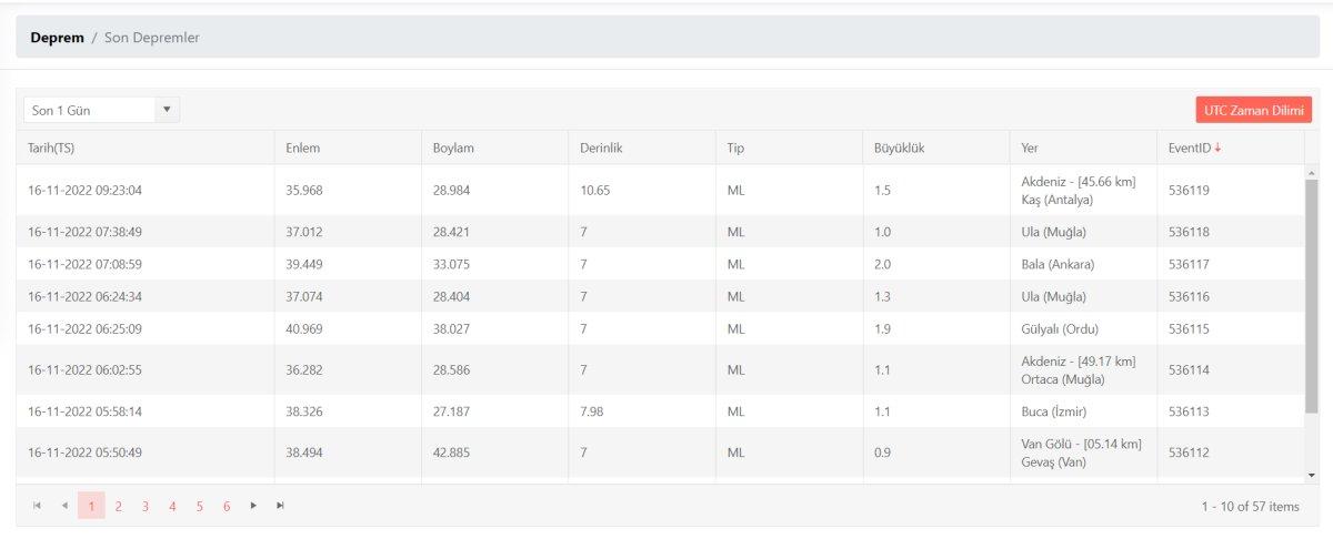 Deprem mi oldu, nerede deprem oldu? 16 Kasım 2022 AFAD ve Kandilli son depremler listesi!
