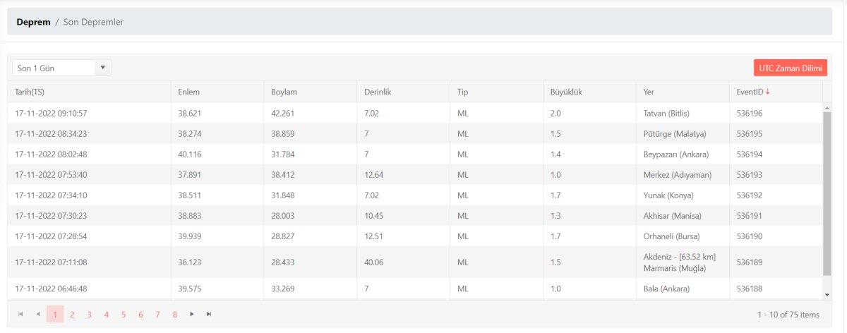 Deprem mi oldu, nerede deprem oldu? 17 Kasım 2022 AFAD ve Kandilli son depremler listesi!