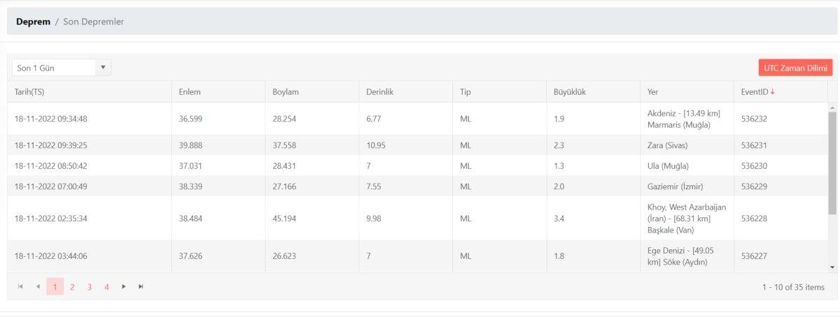 Deprem mi oldu? 18 Kasım Cuma günü nerede deprem oldu? AFAD ve Kandilli son depremler listesi!