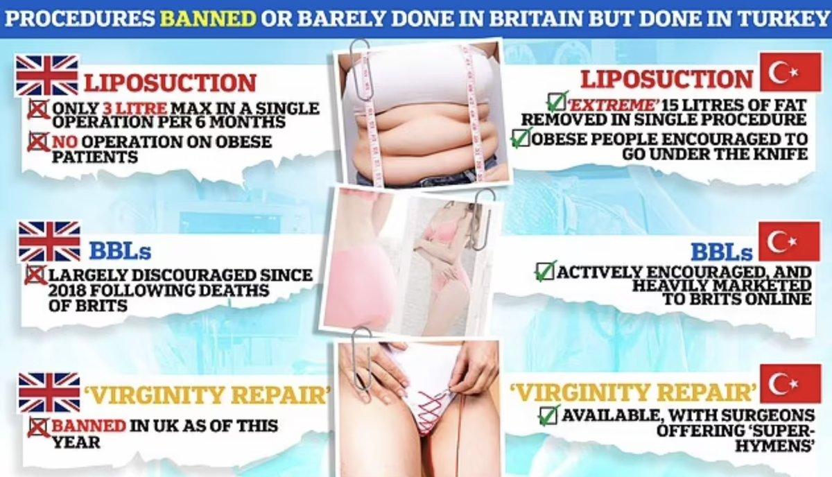 İngiliz medyası Türkiye'nin sağlık turizmindeki yükselişine dikkat çekti