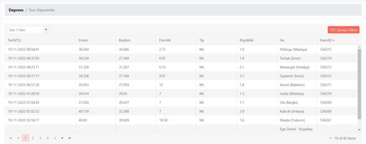 Deprem mi oldu? 19 Kasım 2022 Cuma günü nerede deprem oldu? İşte AFAD ve Kandilli son depremler listesi!