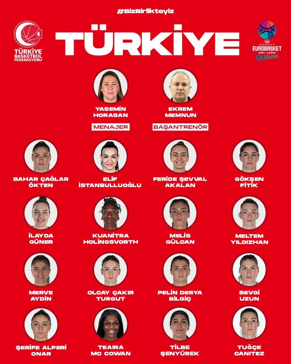 A Milli Kadın Basketbol Takımı'nın aday kadrosu açıklandı